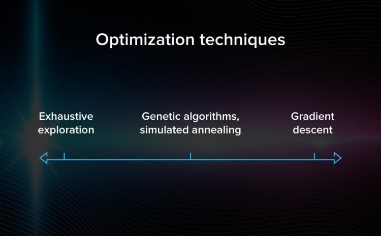 An Overview of Optimization: Principles, Techniques, and ApplicationsApplications,Optimization,Techniques,Title