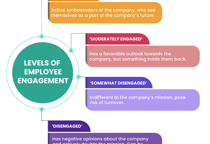 The Power of Engagement: Boosting Workplace Connection and ProductivityBoosting,Connection,engagement,Power,Productivity,Workplace