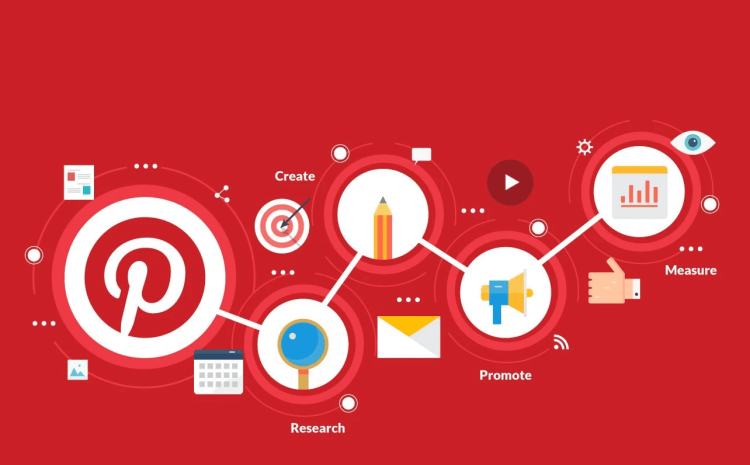 Unlocking Business Success with Pinterest Analytics: Harnessing the Power of Dataanalytics,Business,Data,Harnessing,Pinterest,Pinterest Analytics,Power,Success,Unlocking